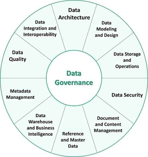 حکمرانی داده در استاندارد DMBOK