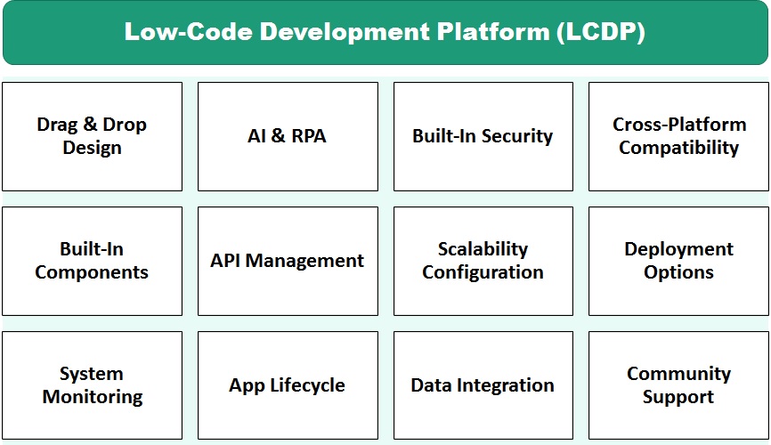 پلتفرم توسعه کم‌کد (LCDP) چیست؟