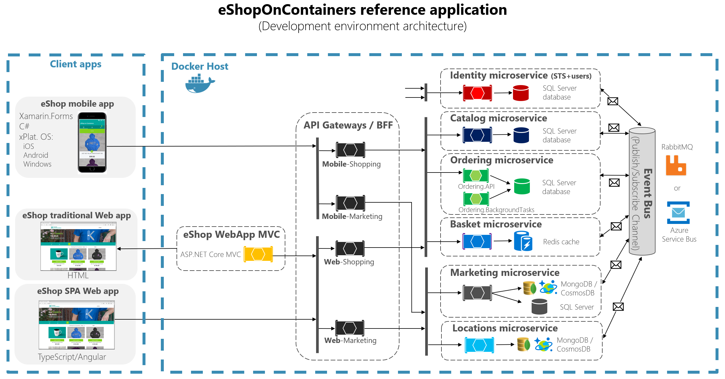 معماری مایکروسرویس (Microservices Architecture) چیست؟