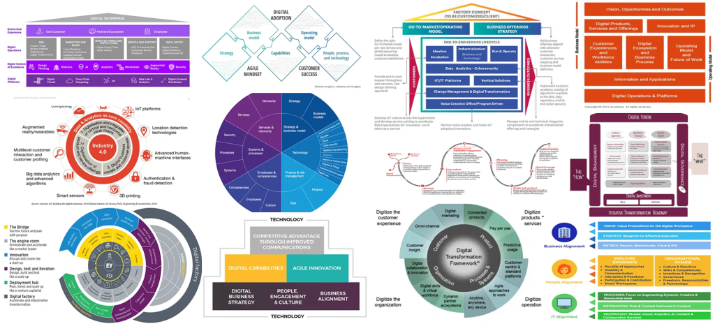 چارچوب‌ها و مدل‌های تحول دیجیتال