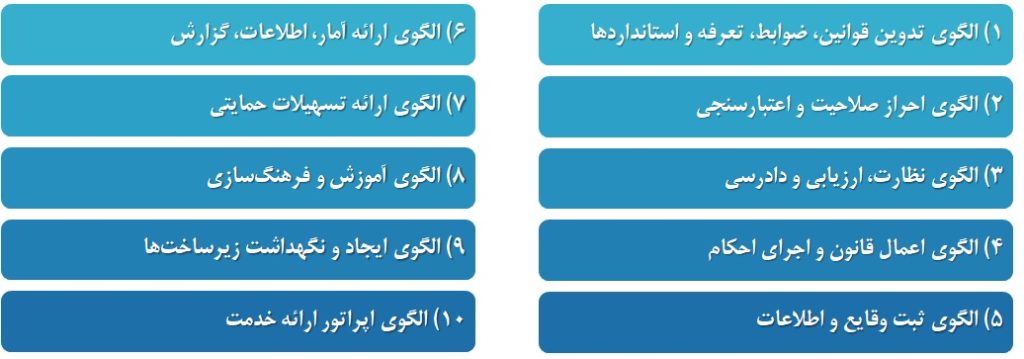 الگوهای خدمات (سرویس) در دولت