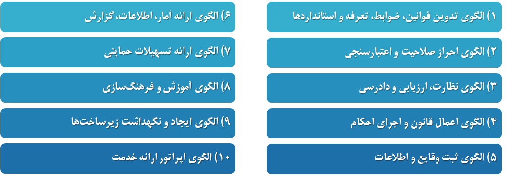 الگوهای ده‌گانه خدمات (سرویس) در دولت و دستگاه‌های اجرایی