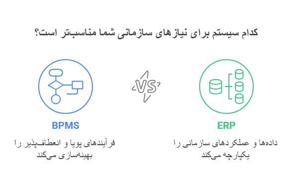 ERp vs BPMS